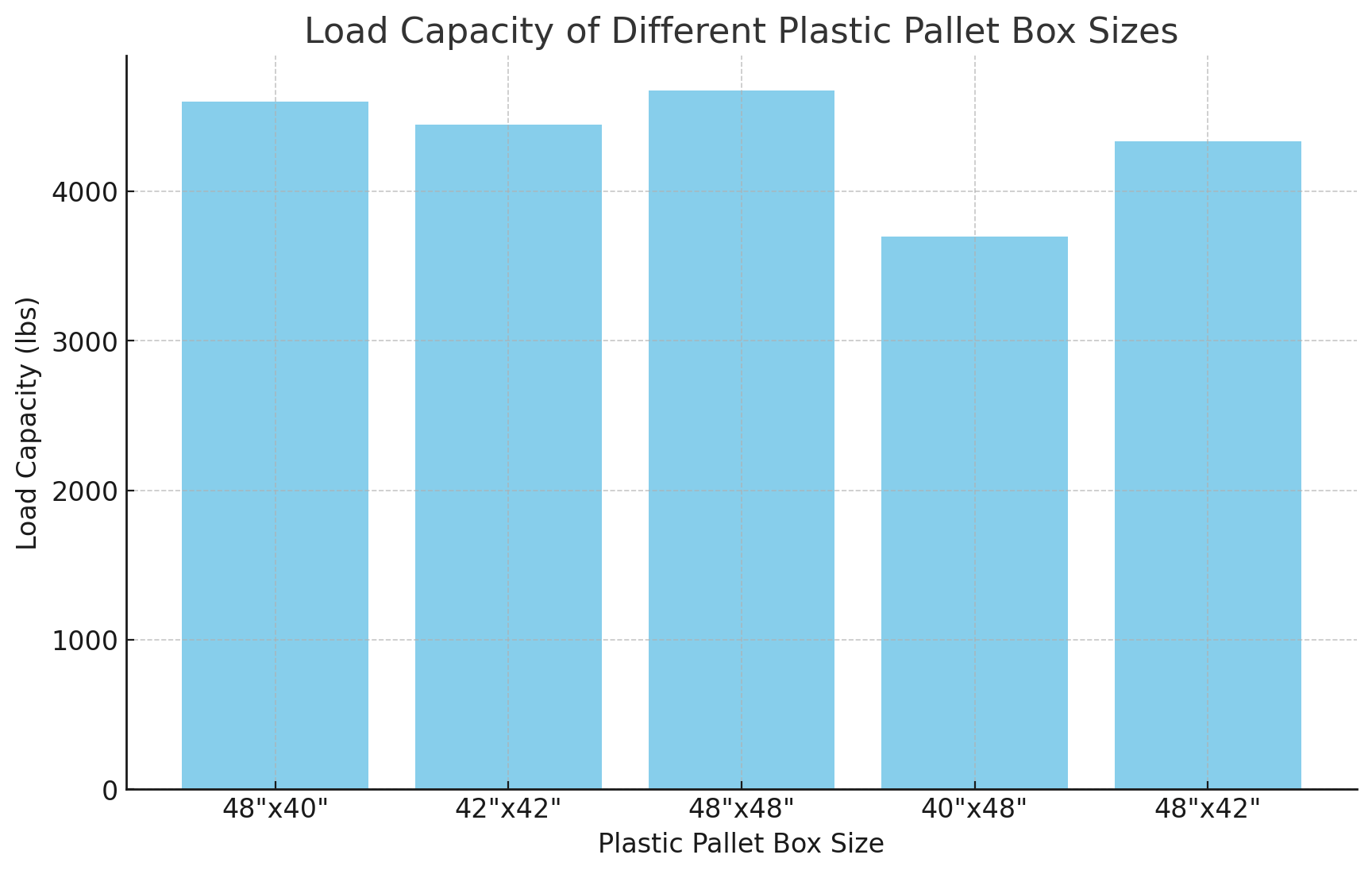 Грузоподъемность
